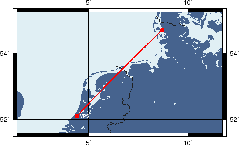 Oland, Duitsland